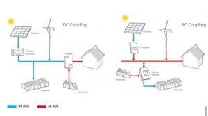 Hybrid Solar PV System